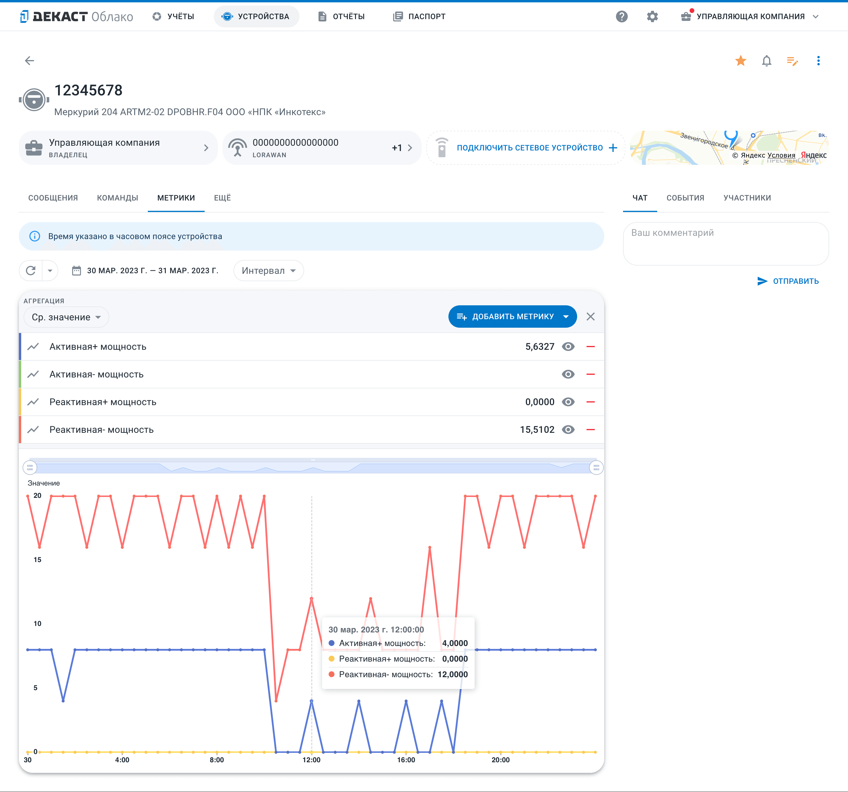 Профиль мощности устройства